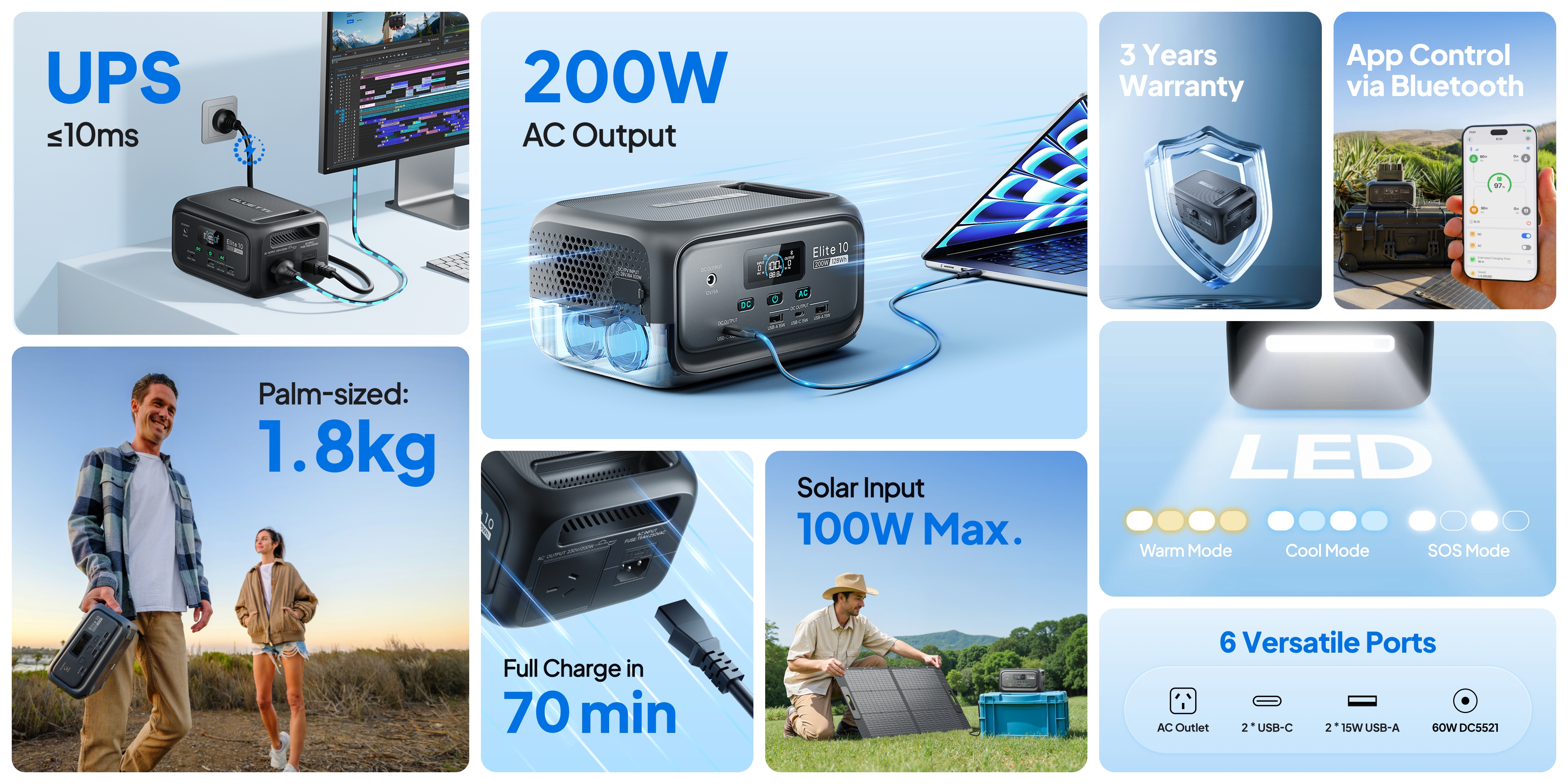 BLUETTI Elite 10 Mini Power Station 200W 128Wh 6 Outputs 70-min Fast Recharge 4 Flexible Charging Options