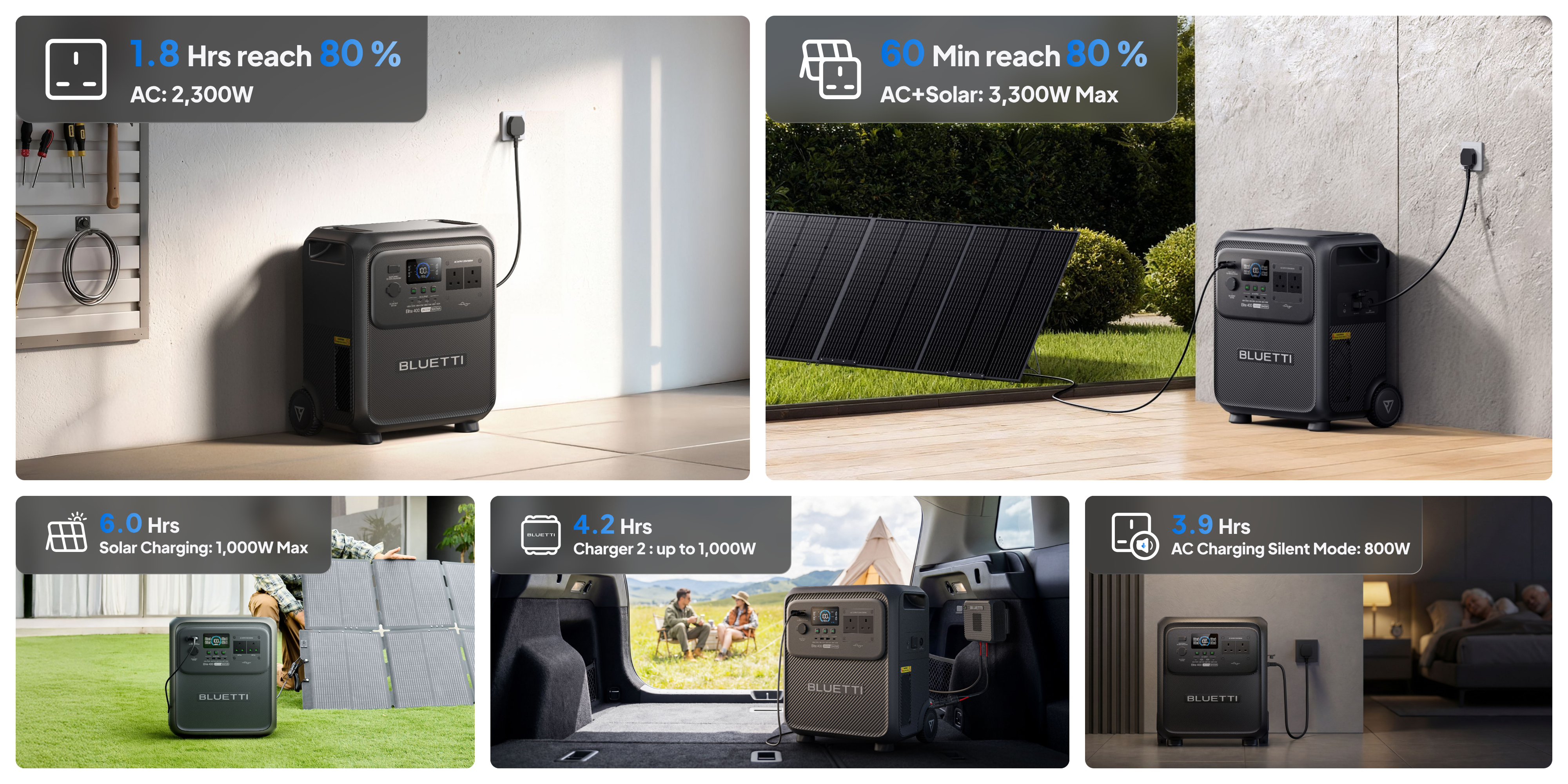 Elite 400 Charging Options