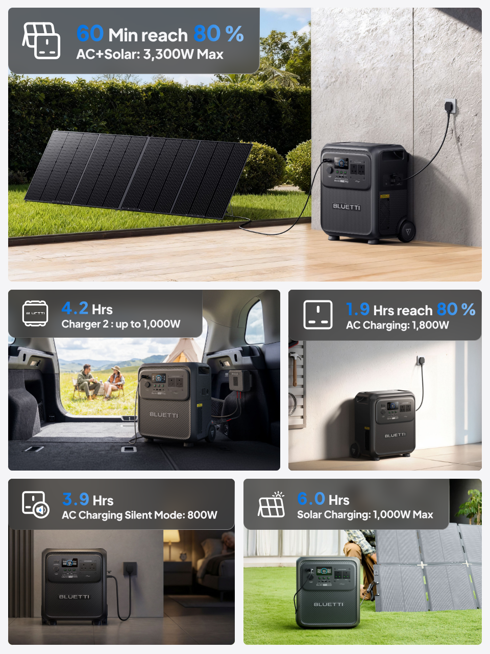 Elite 400 Charging Options