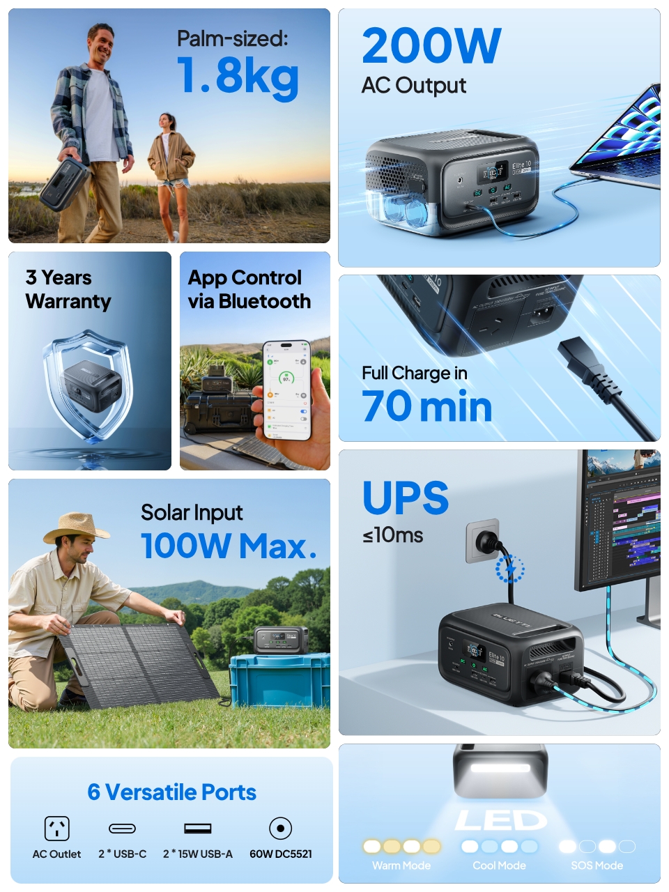 BLUETTI Elite 10 Mini Power Station 200W 128Wh 6 Outputs 70-min Fast Recharge 4 Flexible Charging Options