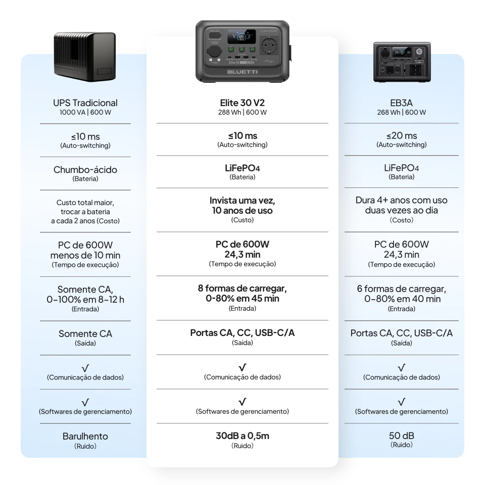 Comparación de Elite 30 V2