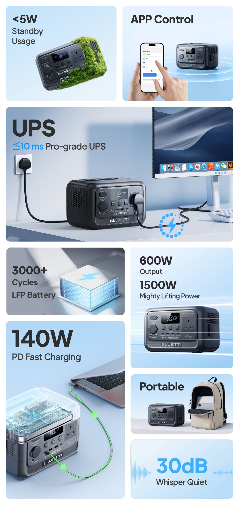 BLUETTI Elite 30 V2 Portable Power Station with 288Wh capacity and 600W output.
