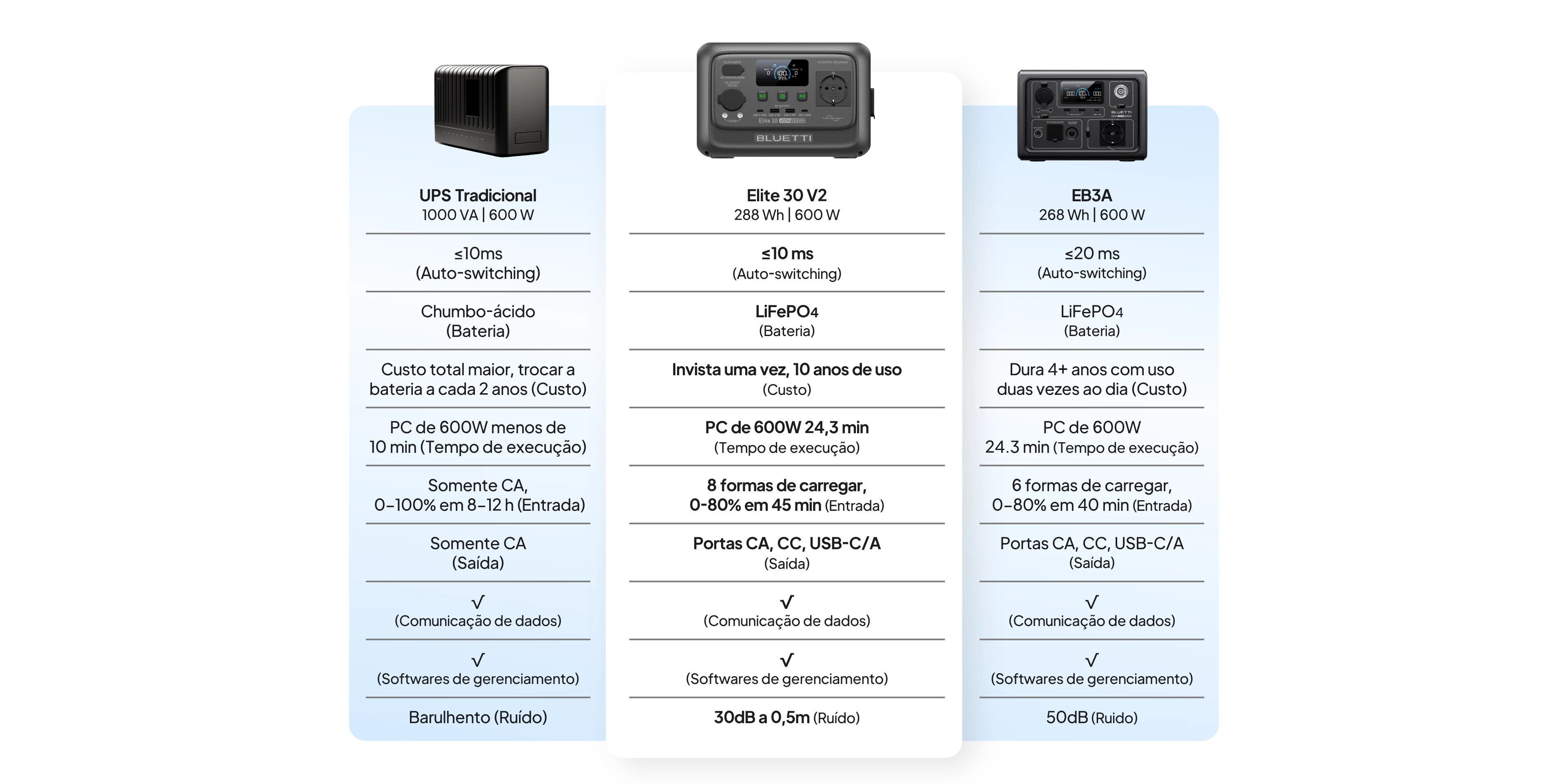 Comparación de Elite 30 V2