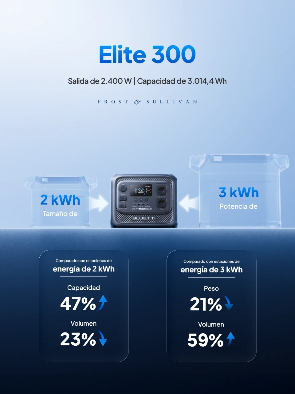 BLUETTI Elite 300 Estación de energía 3 kWh compacta