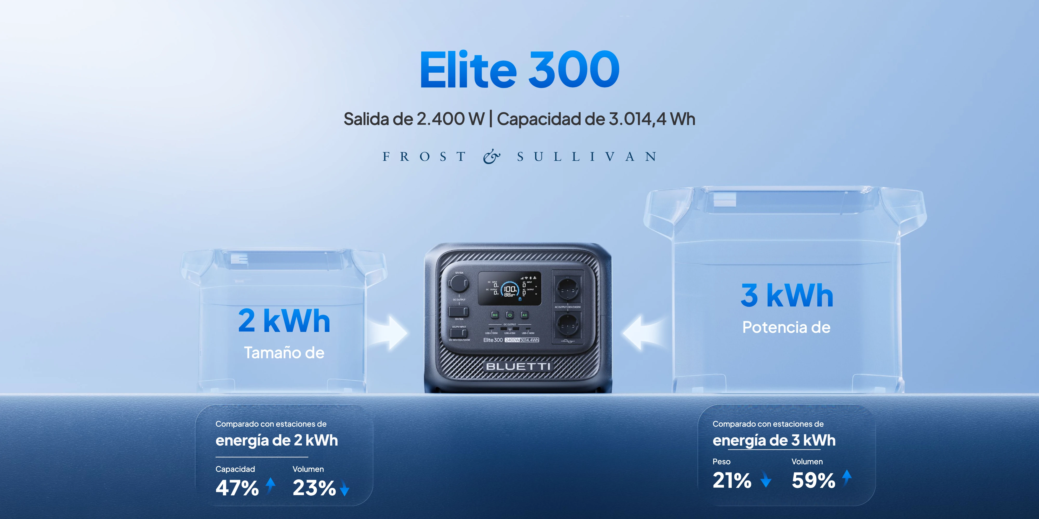 BLUETTI Elite 300 Estación de energía 3 kWh compacta