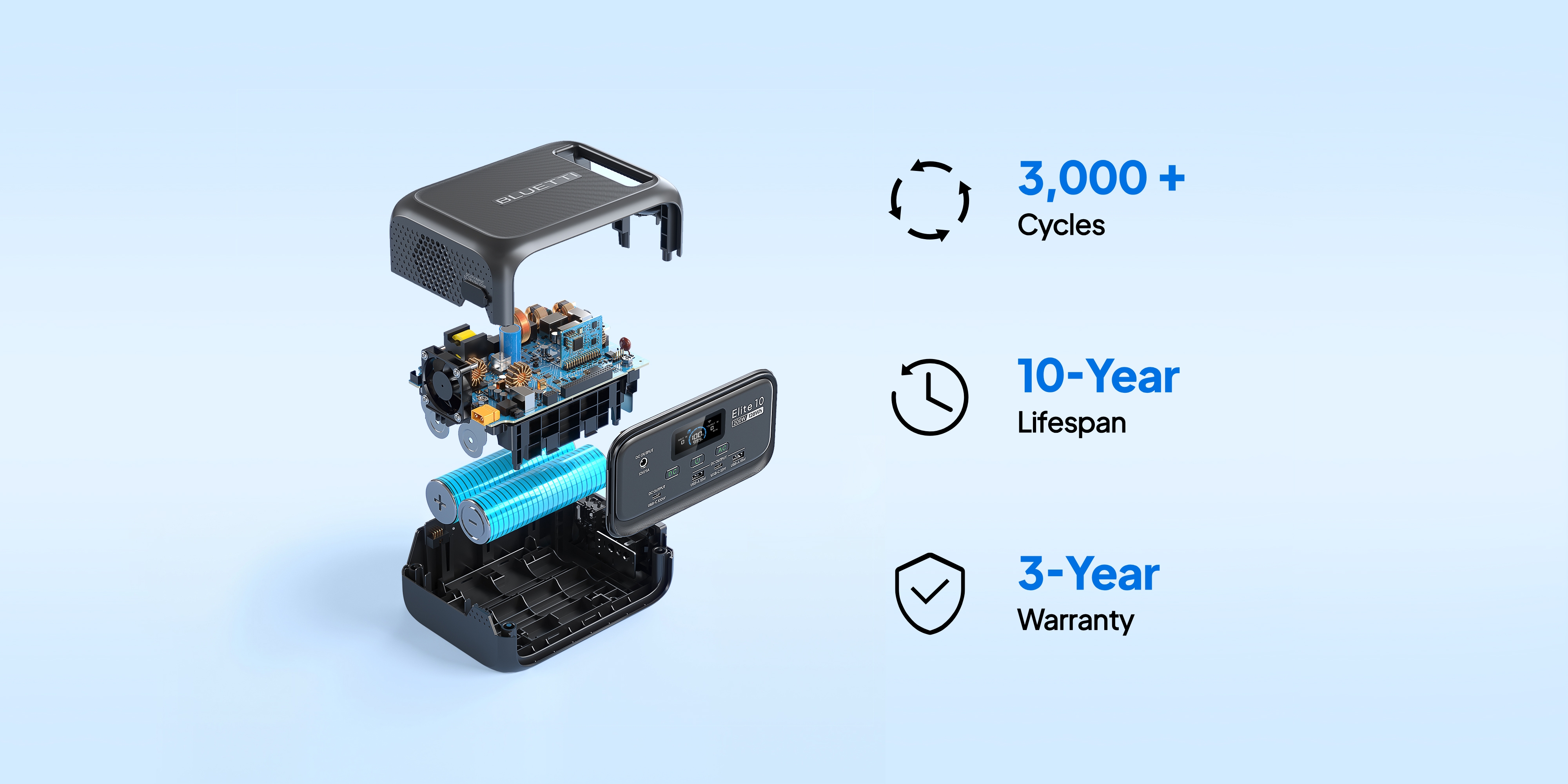 BLUETTI Elite 10 Mini Power Station with 3,000 cycles, a 10-year lifespan, and a 3-year warranty.