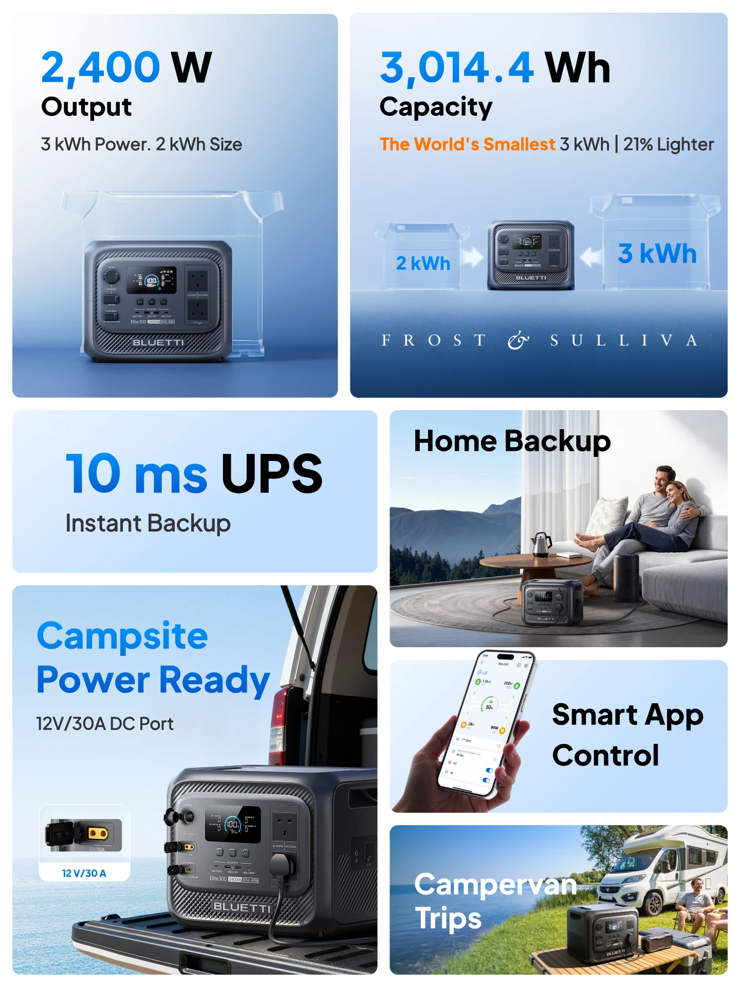Elite 300 Portable Power Station Features