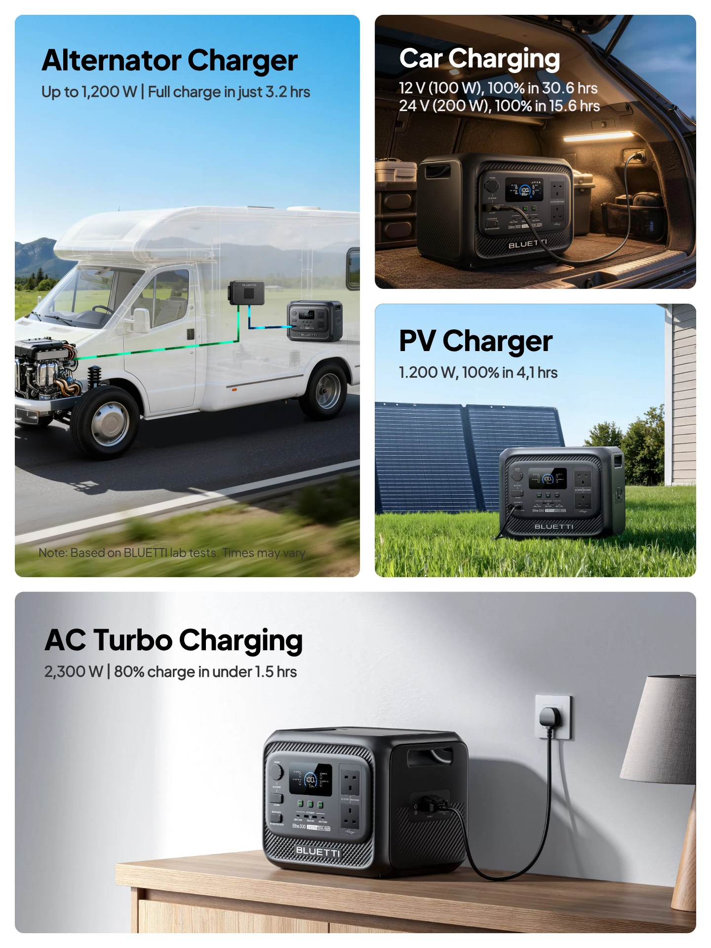 BLUETTI Elite 300 Charging Options