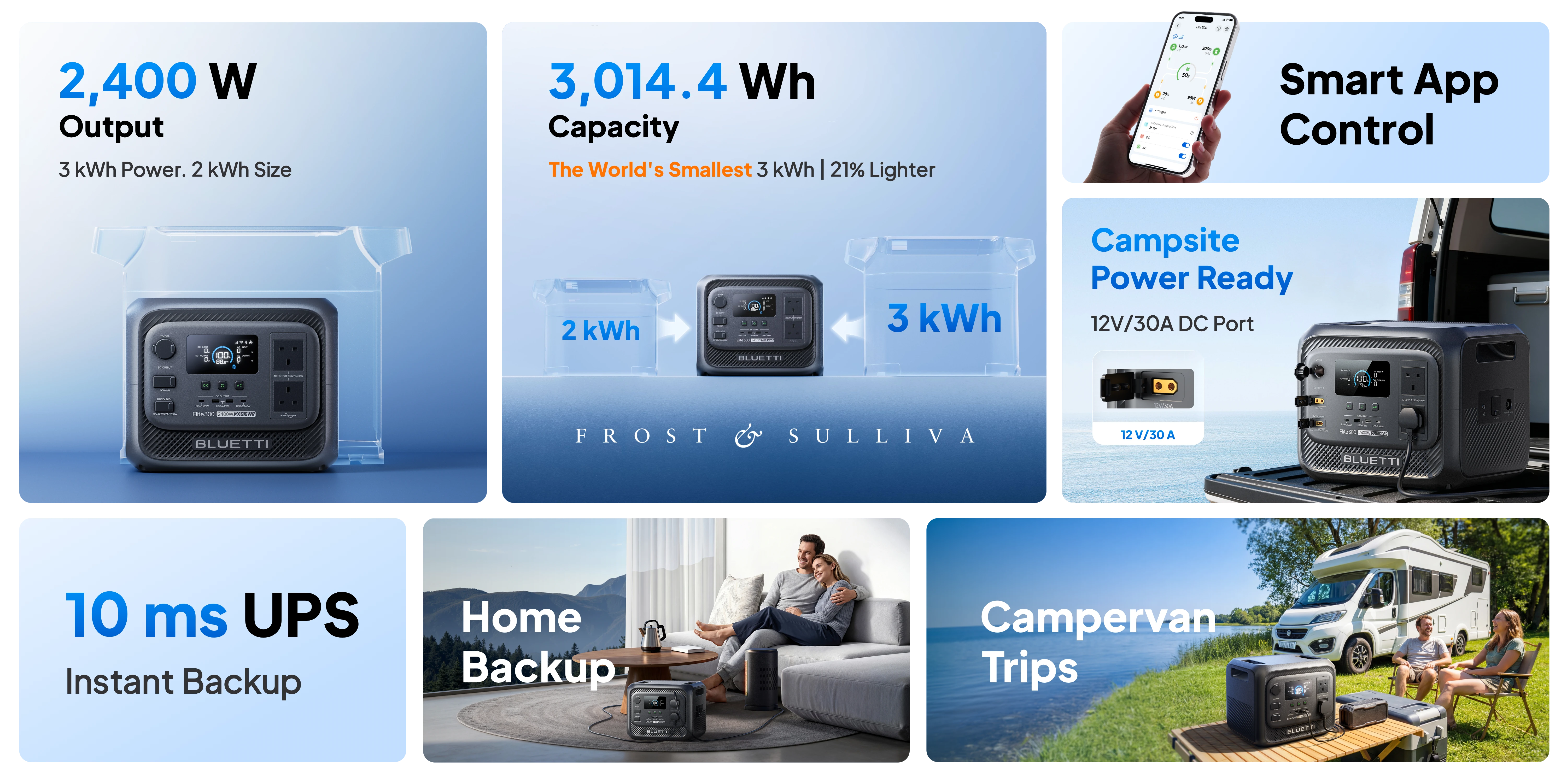 Elite 300 Portable Power Station Features
