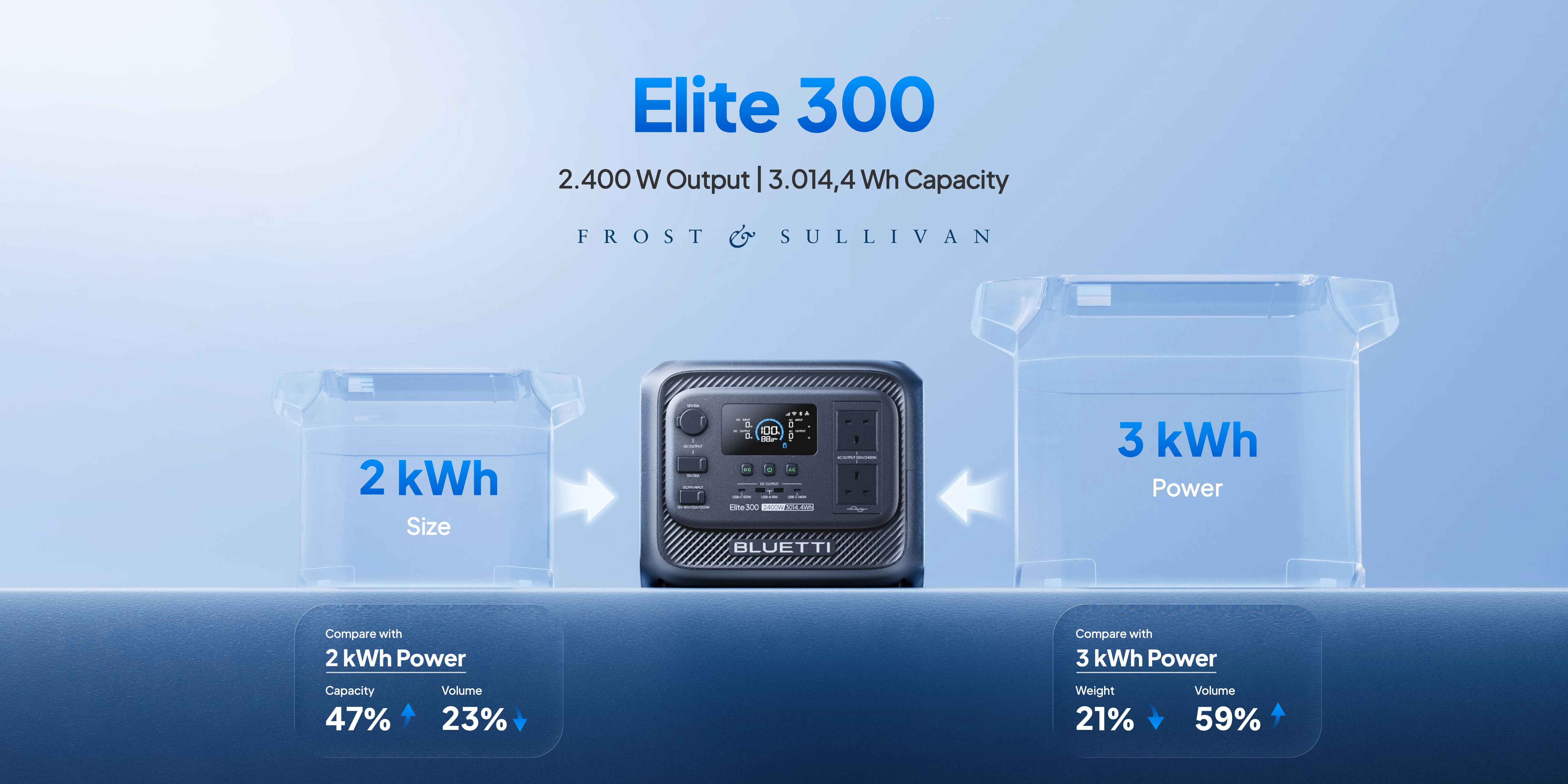 BLUETTI Elite 300 Smallest 3 kWh Power Station