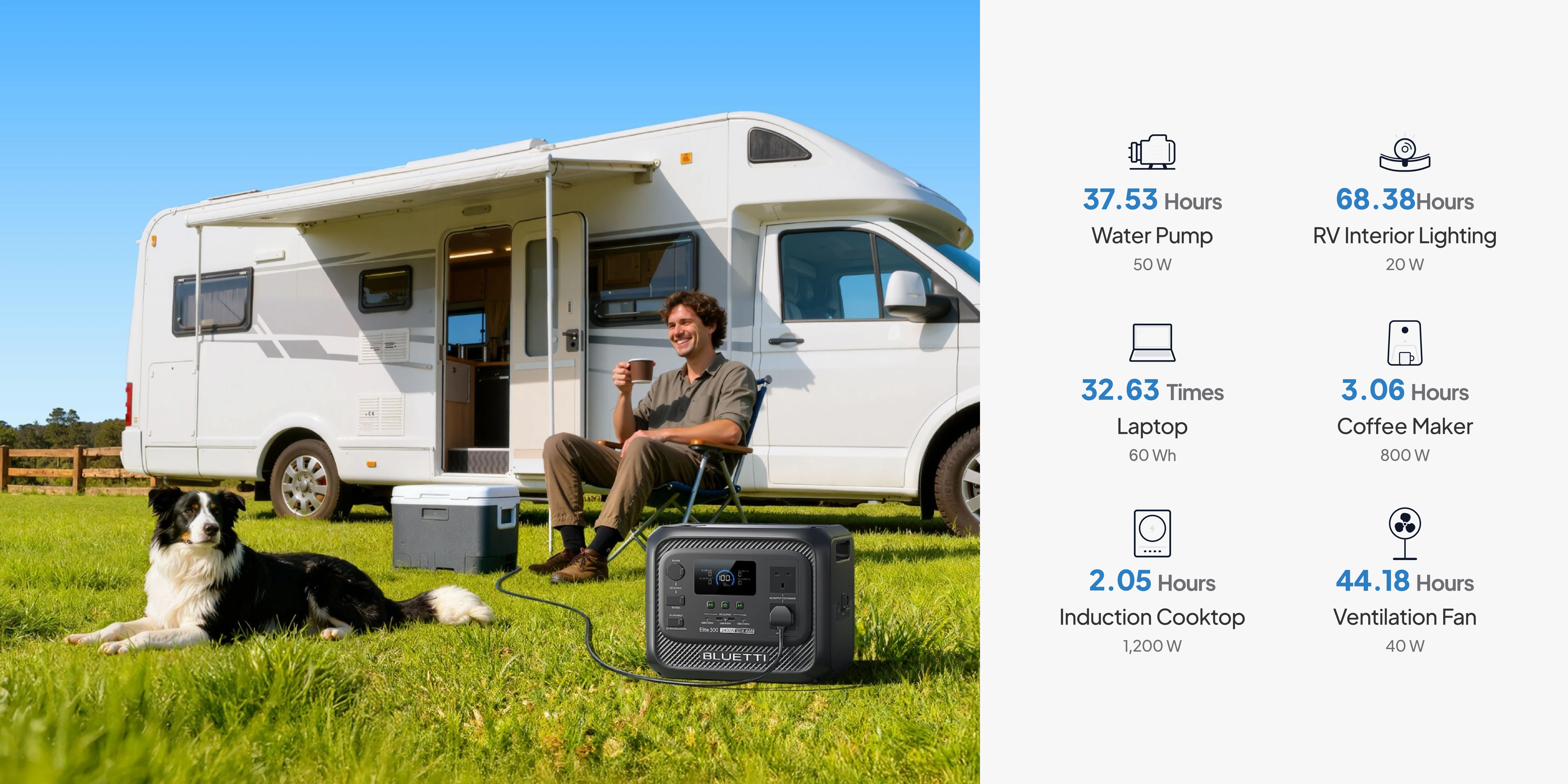 BLUETTI Elite 300 For Campervan