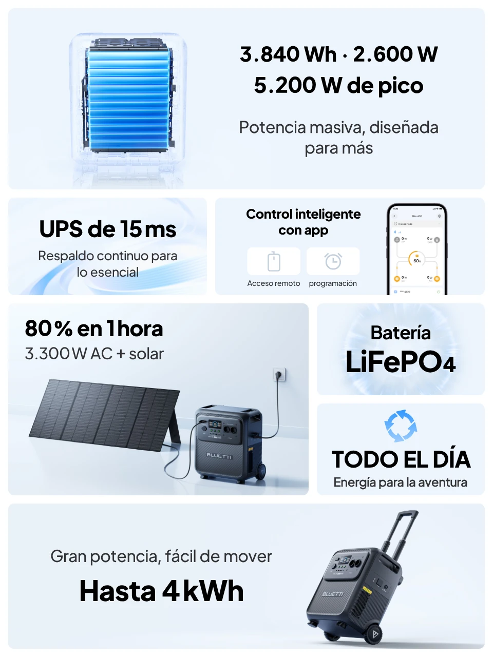 Elite 400  Estación de energía portátil