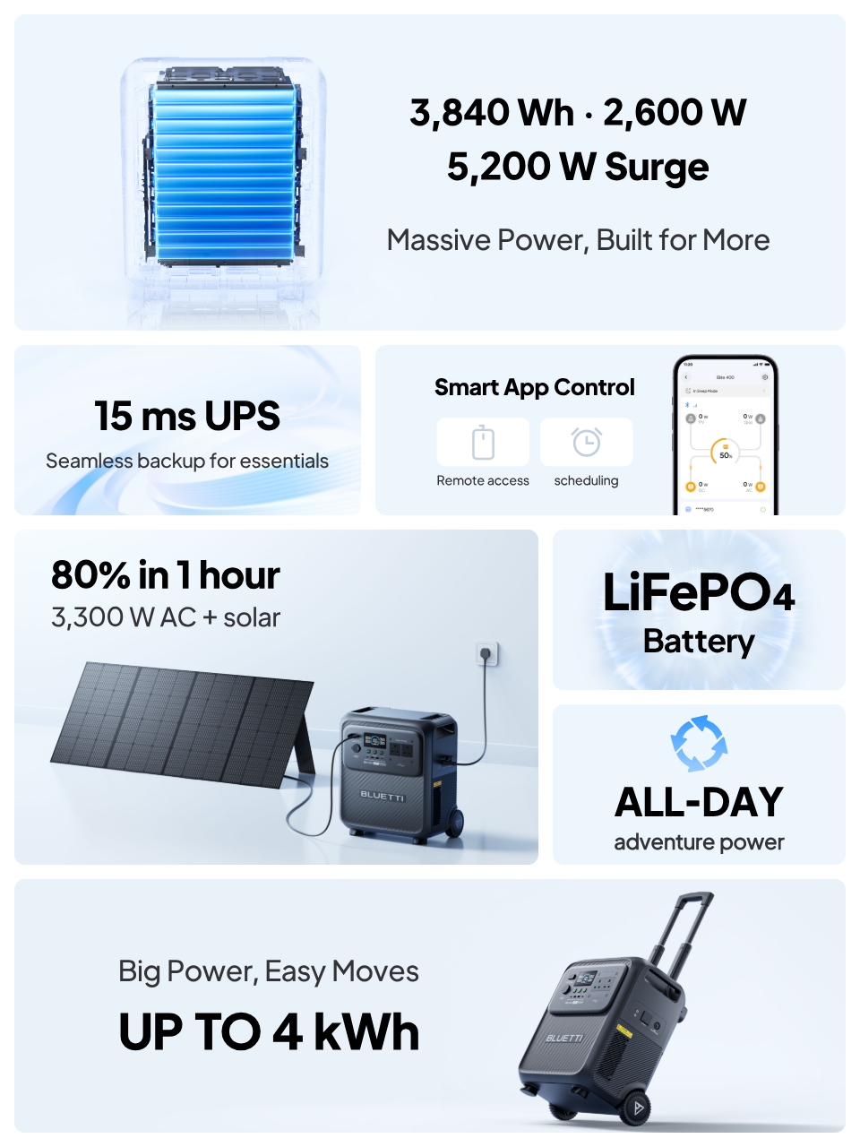 Elite 400 Portable Power Station Features