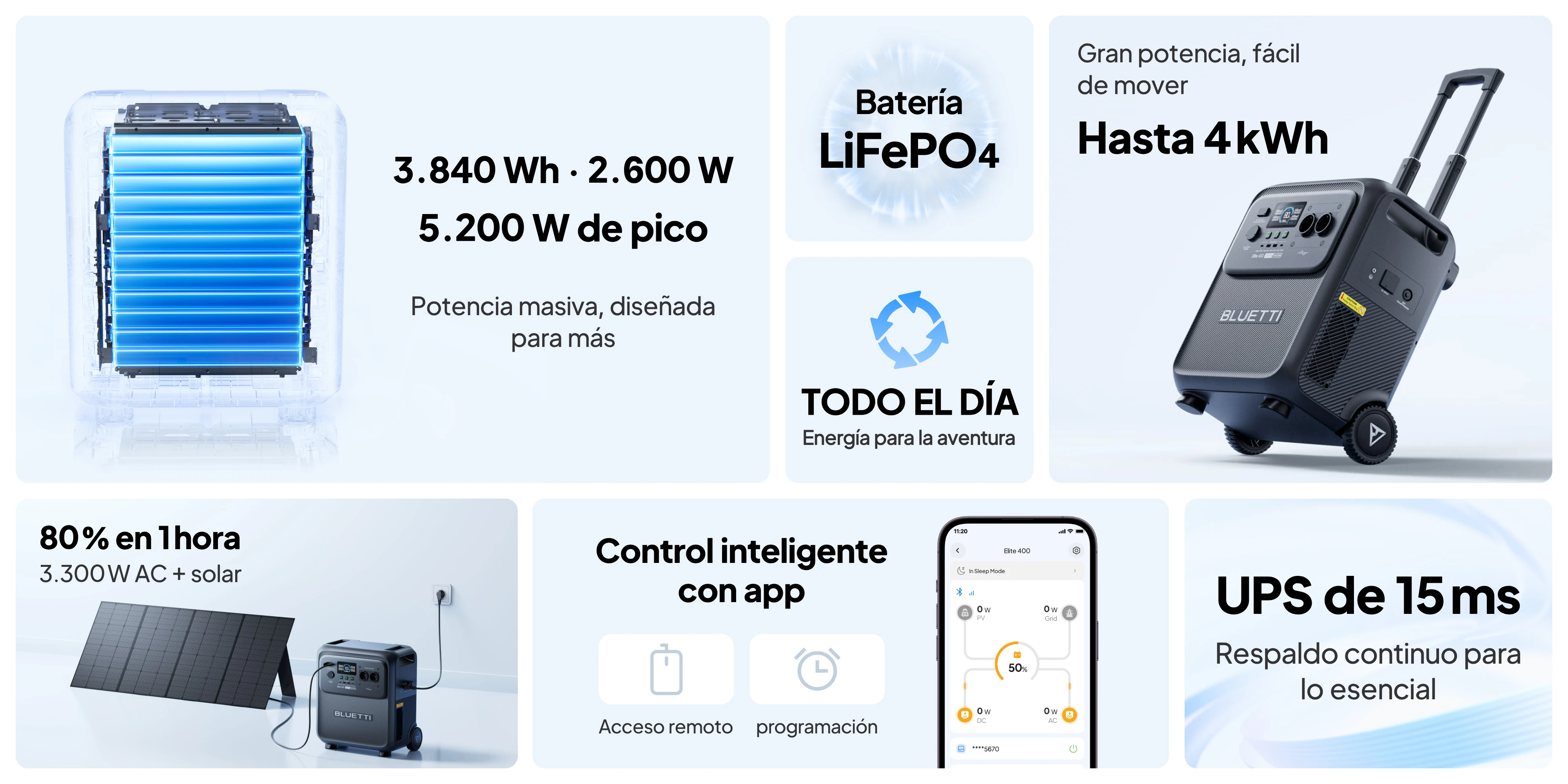 Elite 400  Estación de energía portátil