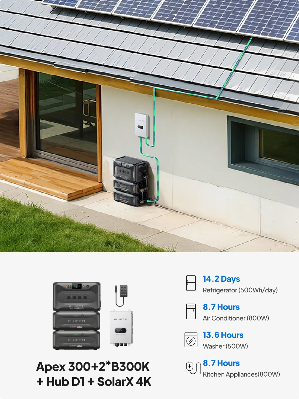 Off-Grid Solar Power for Your Home