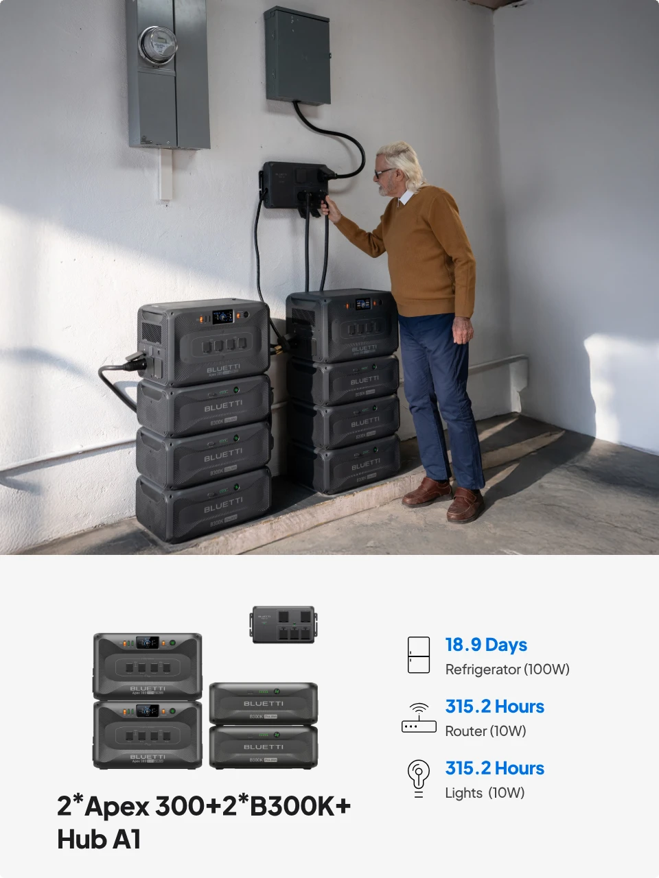 Automatic Backup, From Essentials to Full Home