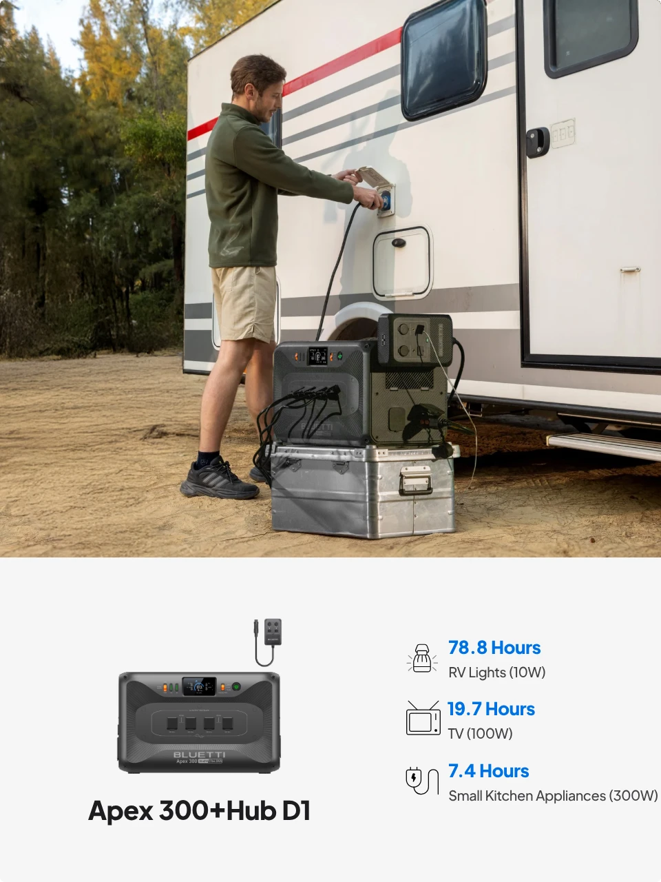 Power Your RV Journey